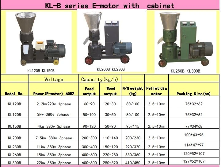 Industrial Biomass Pellet Making Equipment For Factory