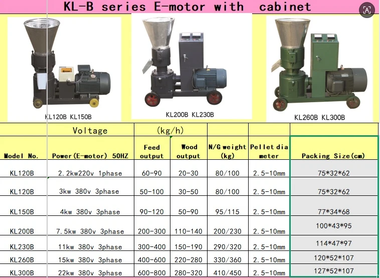 100-200kg/h Feed Pellet Machine With CE 8615264530427